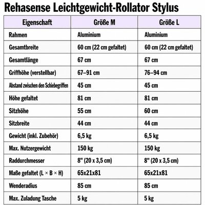 Gallery Image of Rehasense Rollator Stylus, leichter Aluminium-Gehwagen faltbar, Smart-Turn-Stockhalter, höhenverstellbar