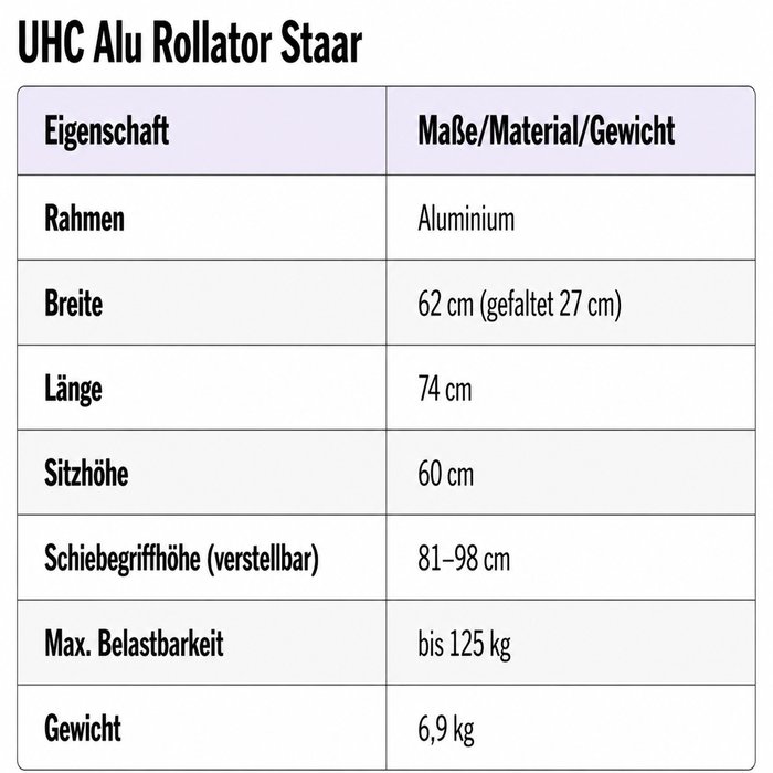 Product Image of UHC Rollator Staar Aluminium, leichter Gehwagen faltbar, Softbereifung, höhenverstellbare Griffe