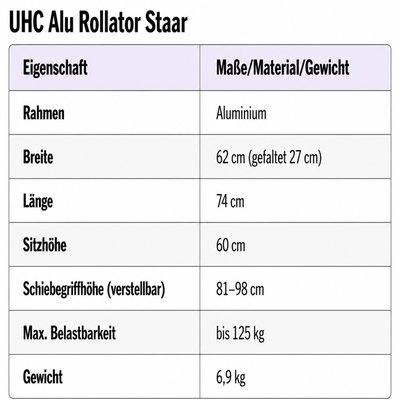 Gallery Image of UHC Rollator Staar Aluminium, leichter Gehwagen faltbar, Softbereifung, höhenverstellbare Griffe