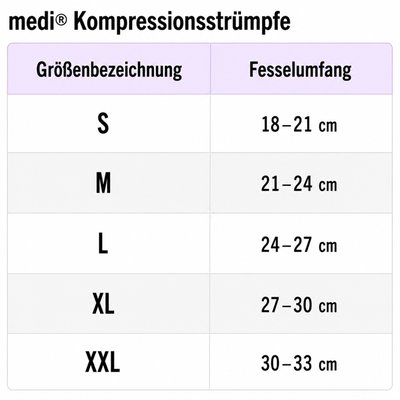 Gallery Image of medi Reise-Kompressionsstrümpfe travel men, Stützstrümpfe Herren Thromboseprophylaxe, Rippenoptik, anthrazit