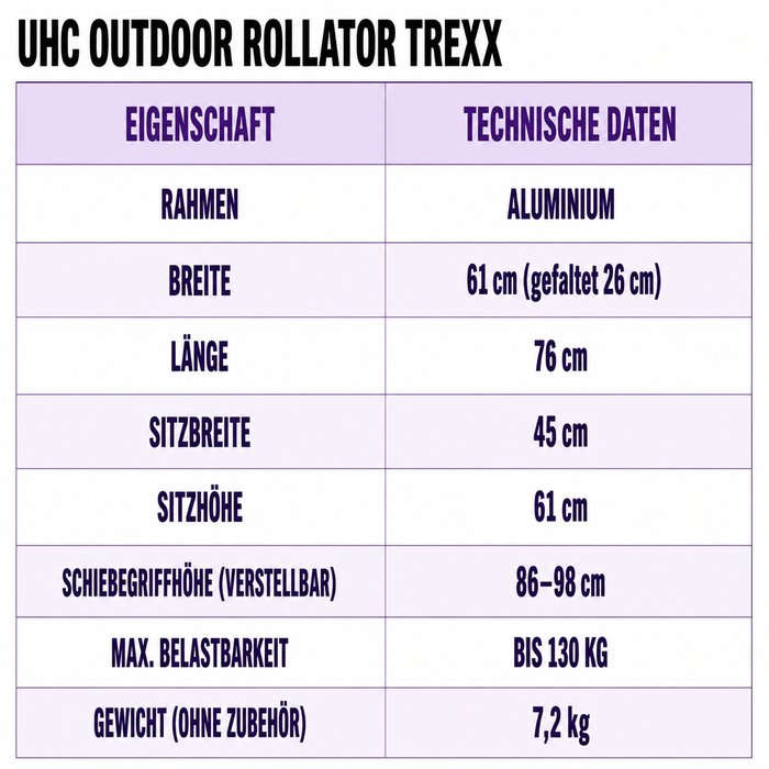 Product Image of UHC Outdoor-Rollator TREXX, faltbarer Gehwagen für unebenes Gelände, Softbereifung, Aluminium-Rahmen