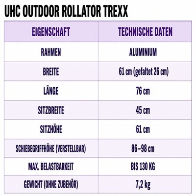Gallery Image of UHC Outdoor-Rollator TREXX, faltbarer Gehwagen für unebenes Gelände, Softbereifung, Aluminium-Rahmen