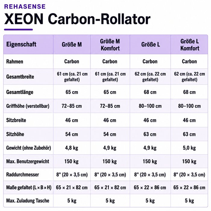 Product Image of Rehasense Carbon-Rollator XEON, ultraleichter Gehwagen 4,8 kg faltbar, 150 kg belastbar