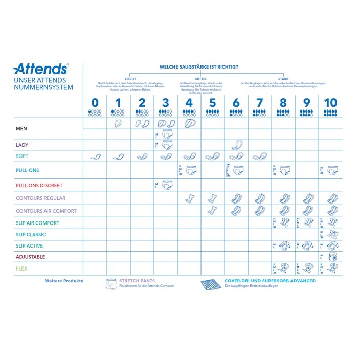 Product Image of Attends Pull-Ons 6, Inkontinenzhose bei mittlerer bis starker Blasenschwäche, diskret, hautfreundlich
