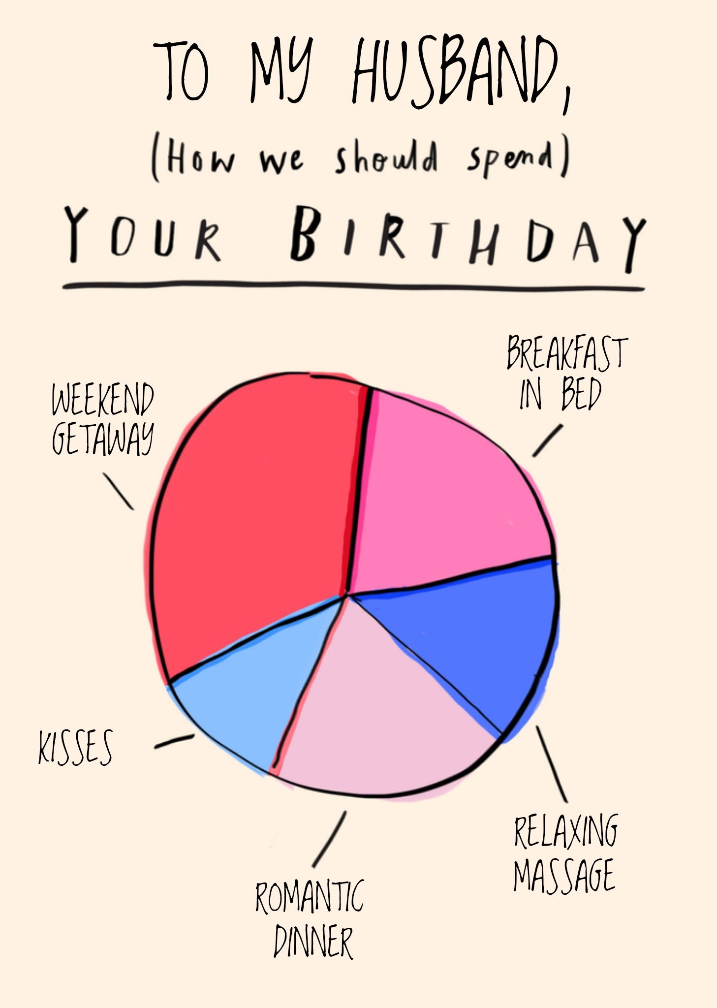 Katt Jones Verjaardagskaart cirkeldiagram Kaart Katt Jones Hulafig