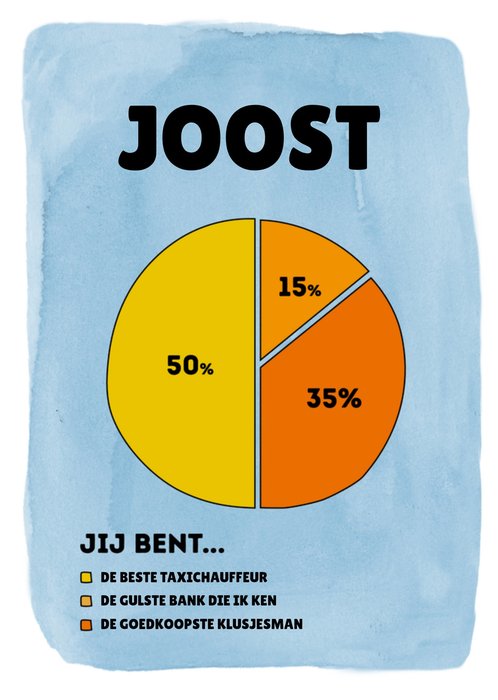 Greetz | Vaderdagkaart | diagram