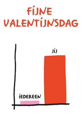 Greetz | Valentijnskaart | grafiek