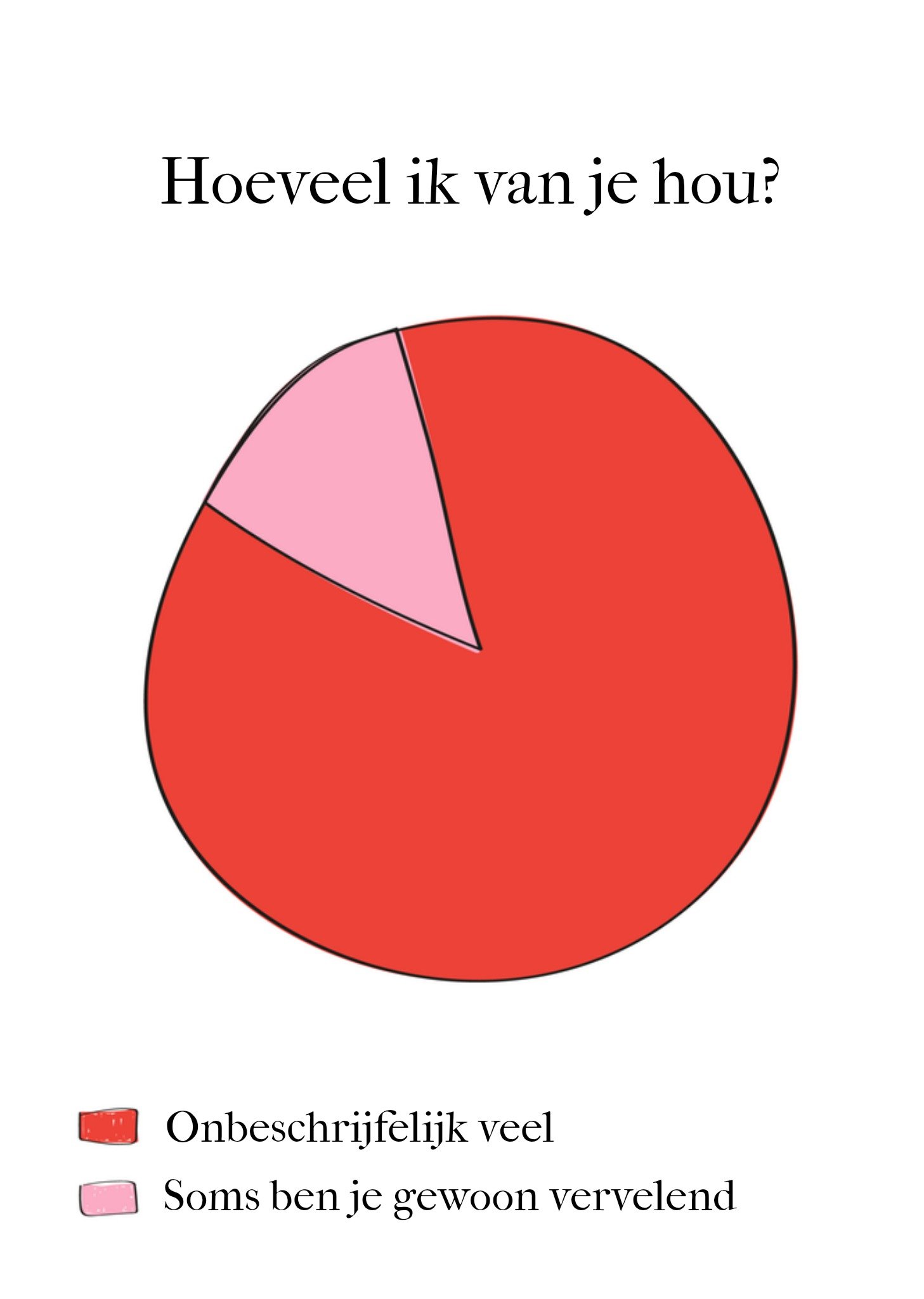 Valentijnskaart Hoeveel ik van je hou Greetz