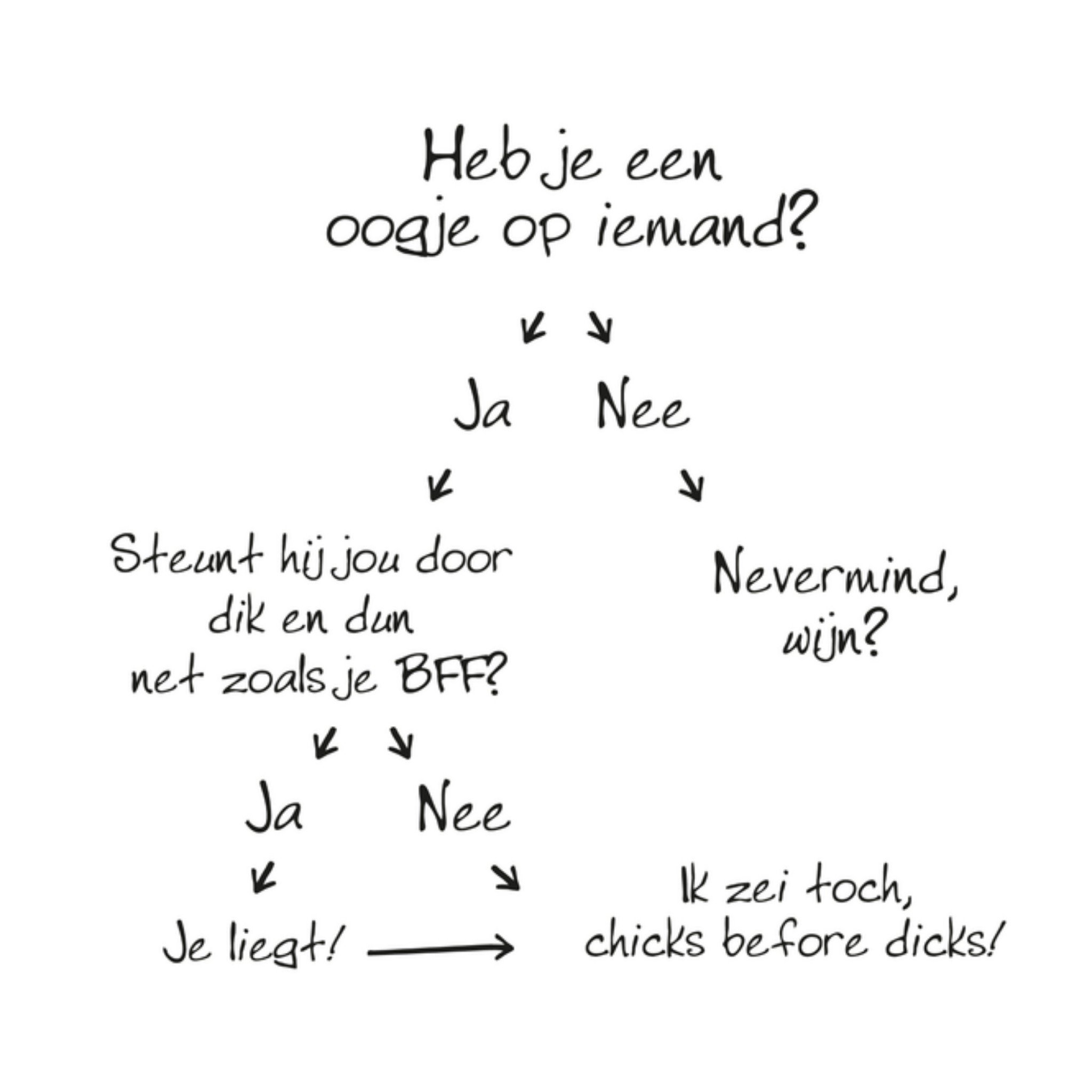 Greetz Valentijnskaart Een oogje op iemand? Vierkant