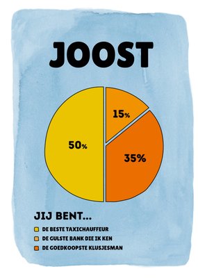 Greetz | Vaderdagkaart | diagram