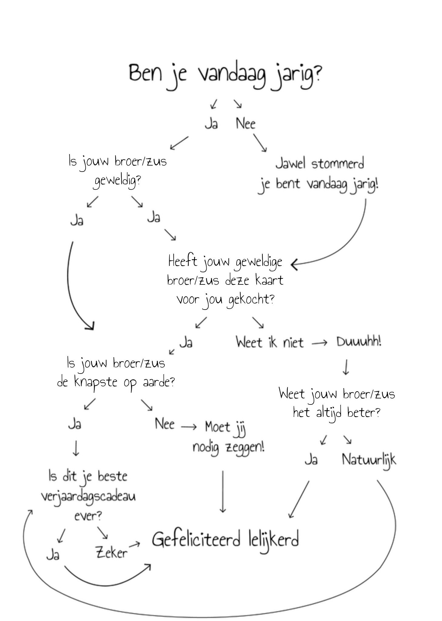 Verjaardagskaart Ben je vandaag jarig? Kaart Greetz
