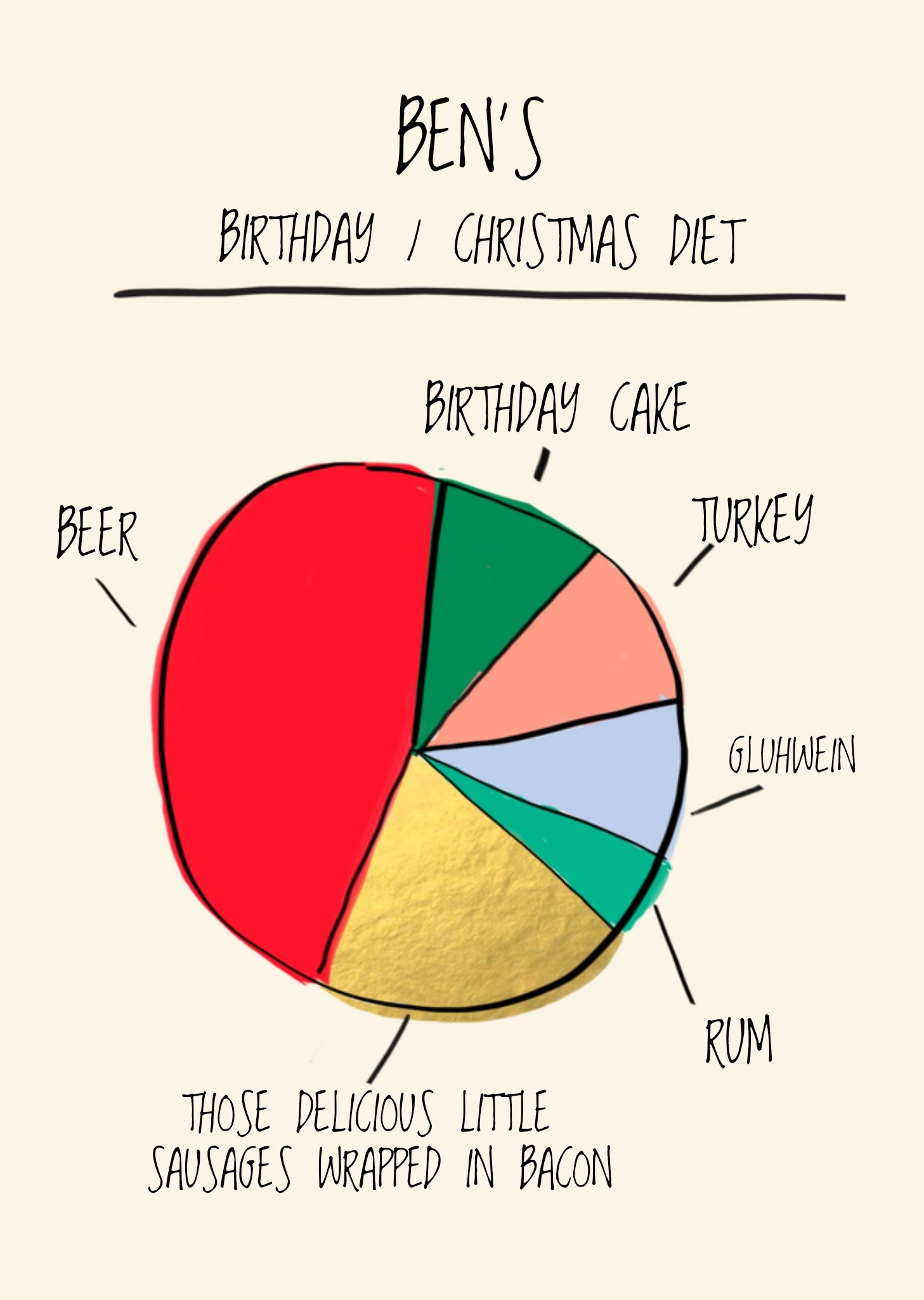 Kerstkaart diagram met naam Greetz