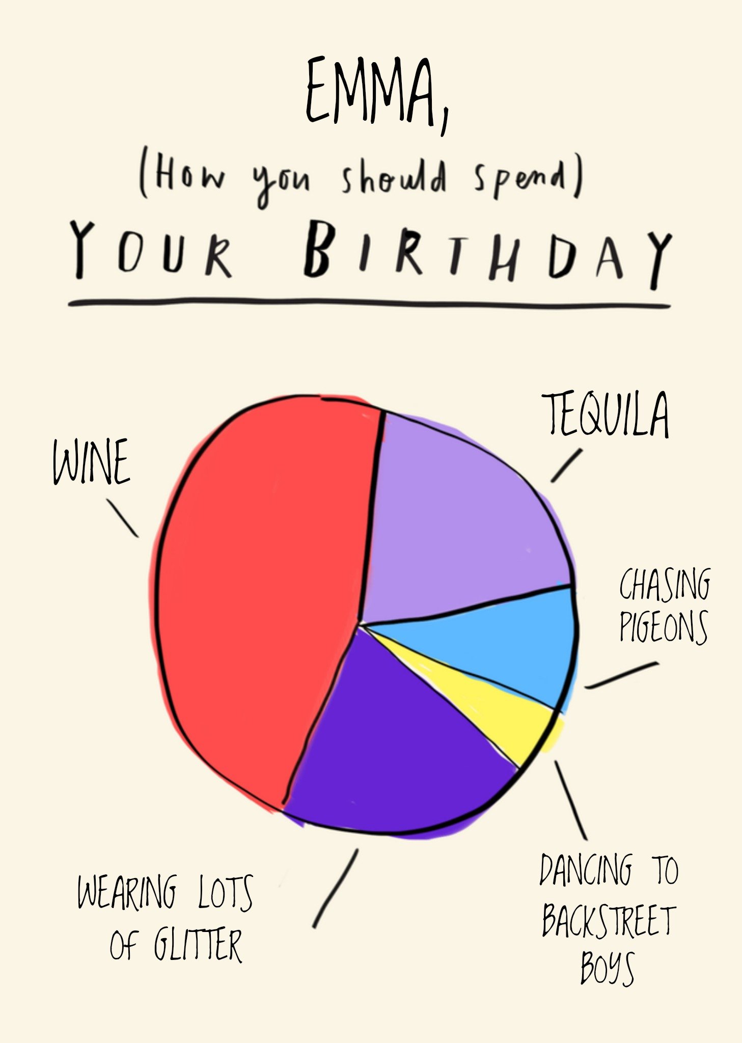 Verjaardagskaart diagram met naam Greetz