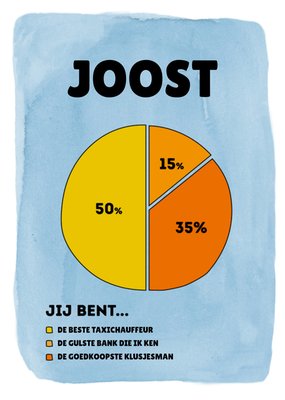 Greetz | Vaderdagkaart | diagram