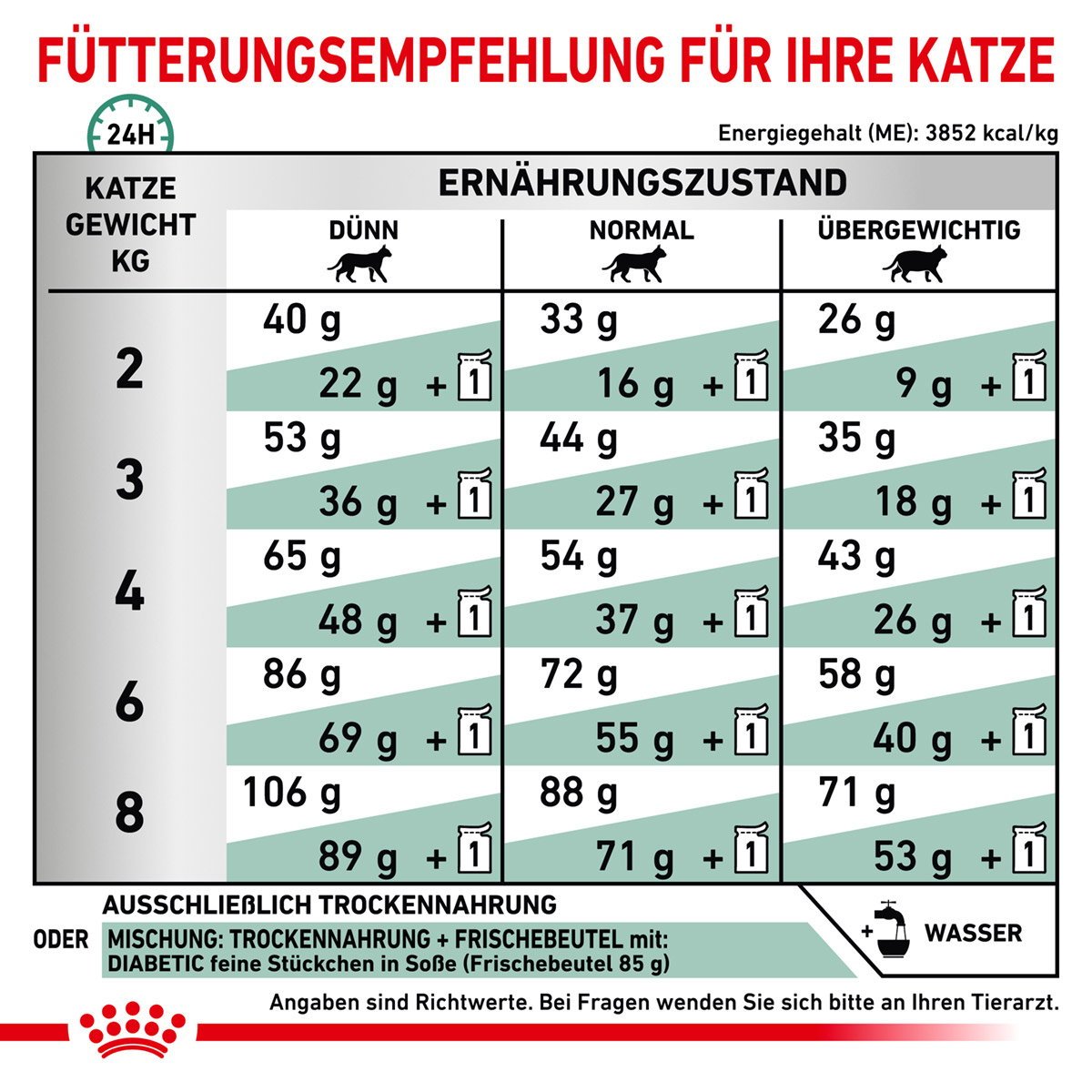 aufbewahrung für globuli Globuliröhrchen main image 1