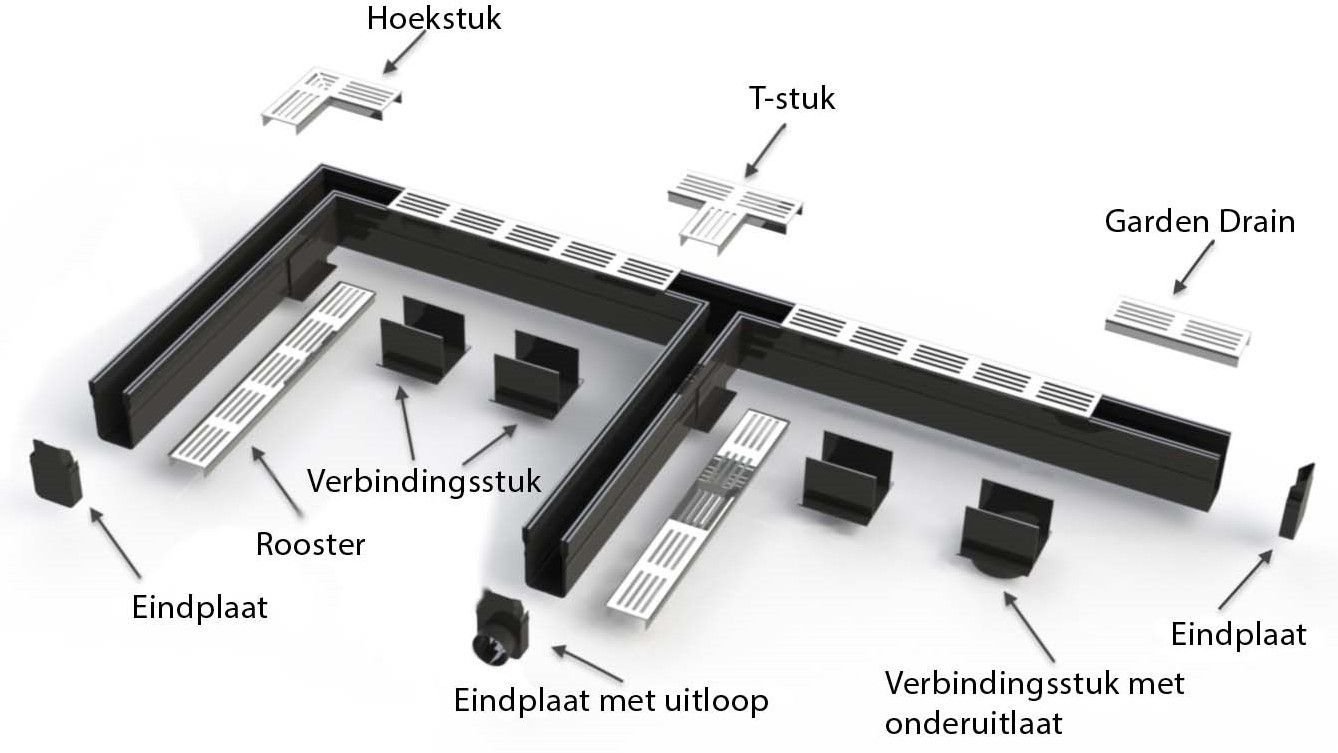 Garden_Drain_goot_set