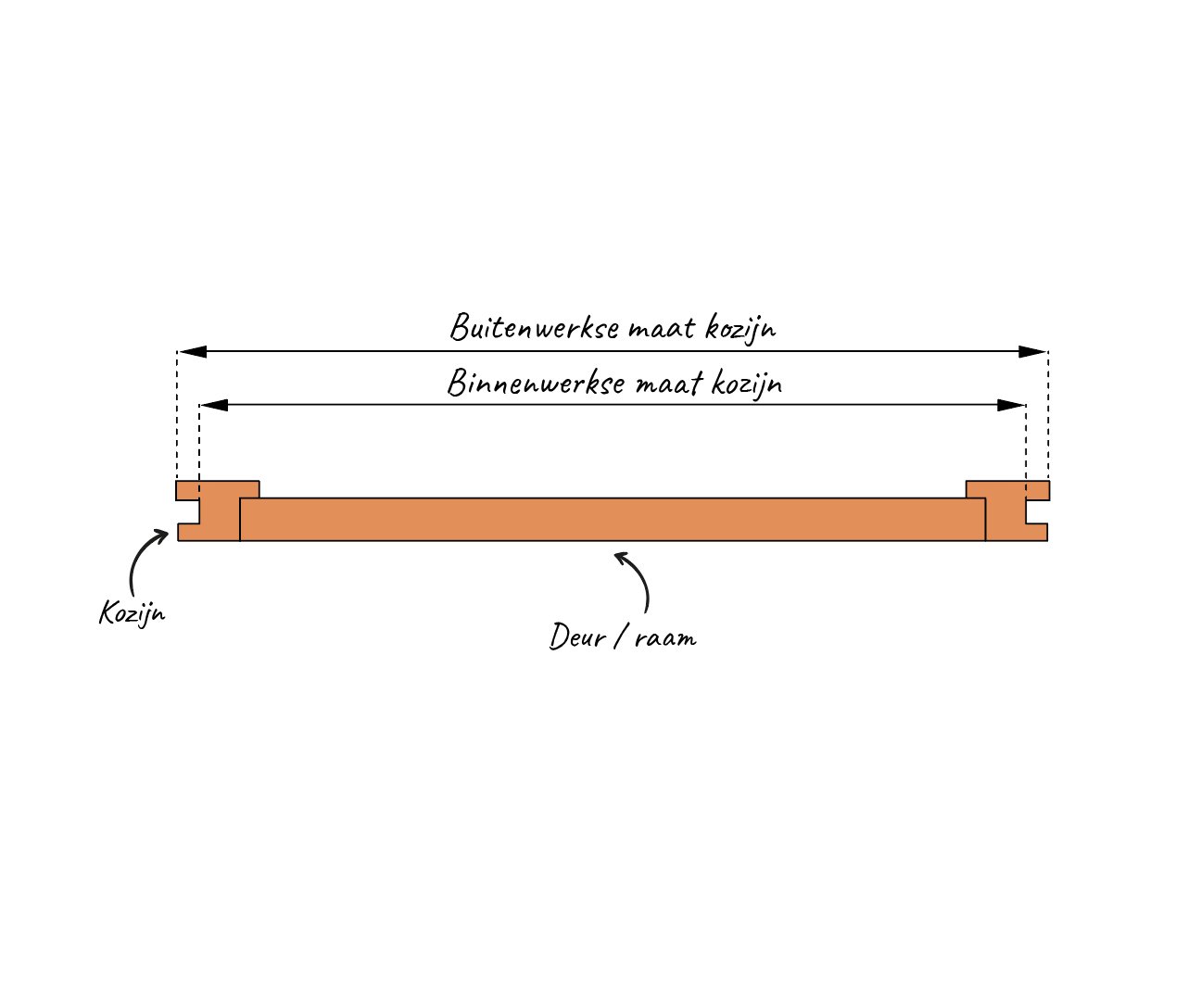 binnen_buitenwerksemaat_kozijn_ramen_deuren_5