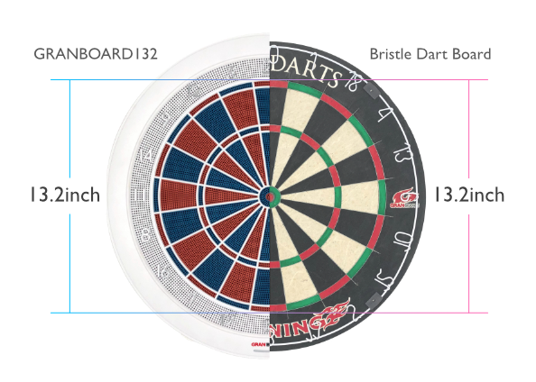 GranBoard 132 Smartboard - Electronic Dartboard - Dartshopper.com