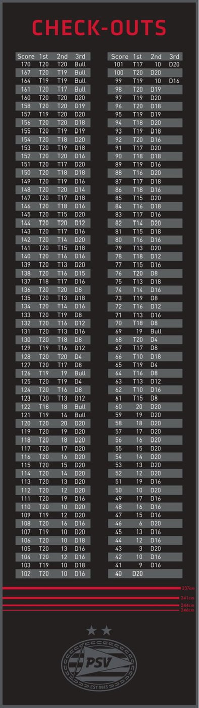 PSV Carpet Check Out Dartmat - 285 x 80cm