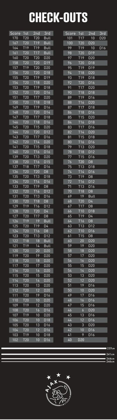 Ajax Carpet Check Out Dartmat 285 x 80cm