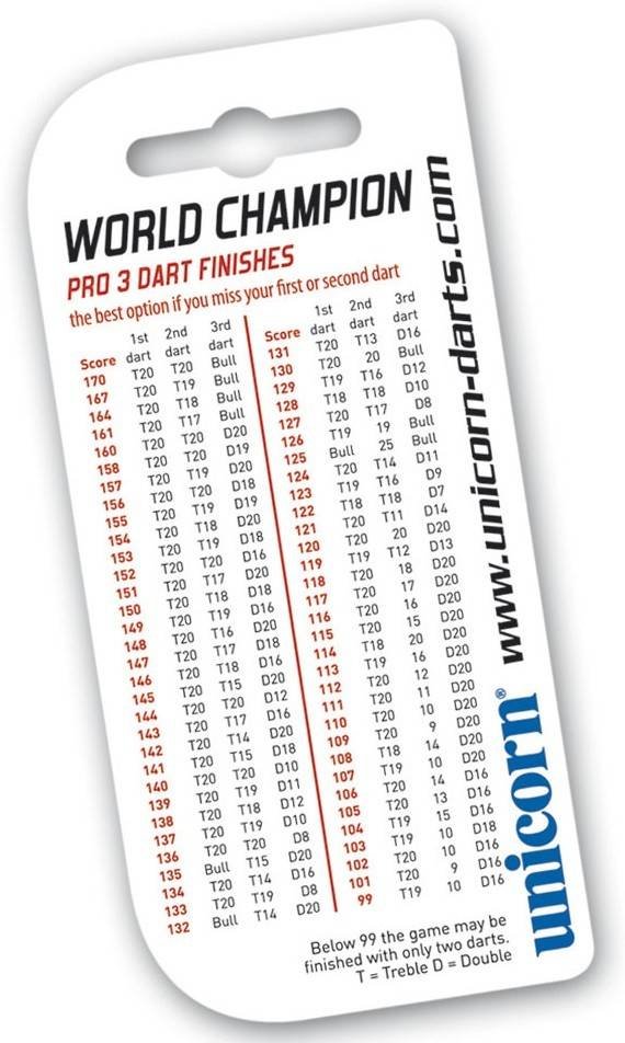 Unicorn Pocket Checkout Card - Dartshopper.com
