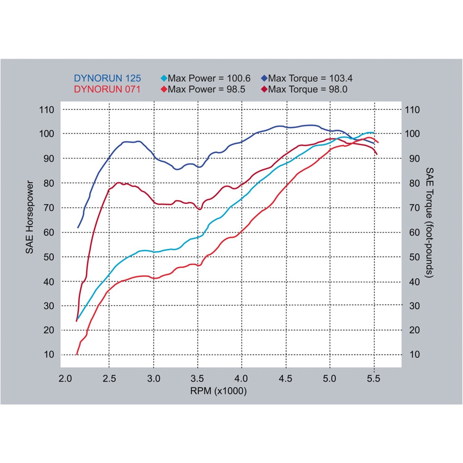 S&S, 560S camshaft
