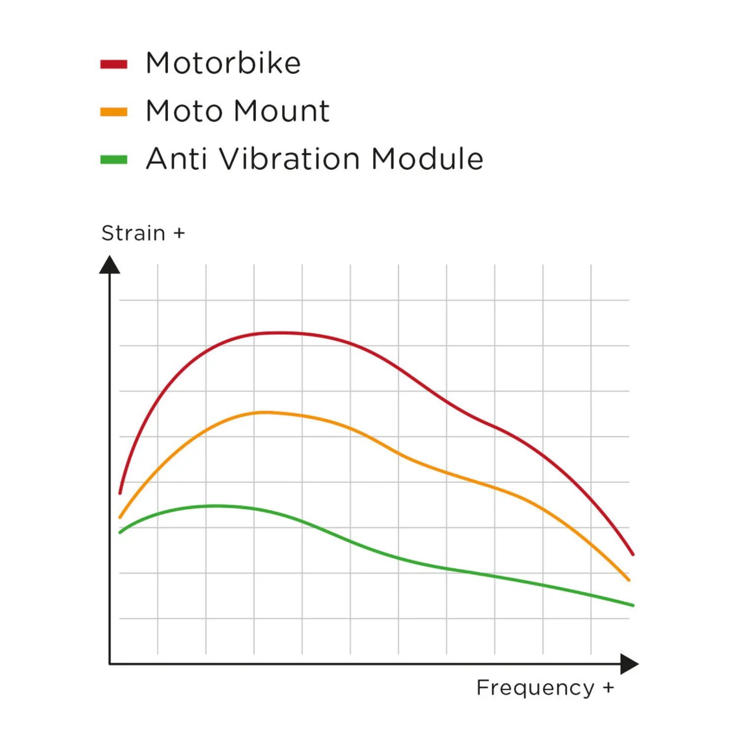 SP Connect, Charging anti vibration module. SPC