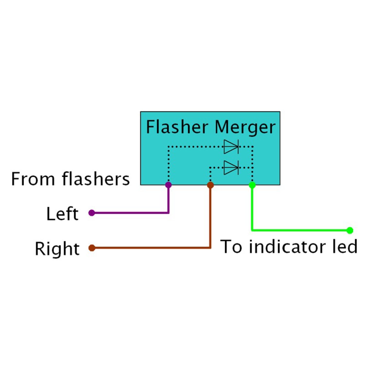 Axel Joost Elektronik, Flash Merger