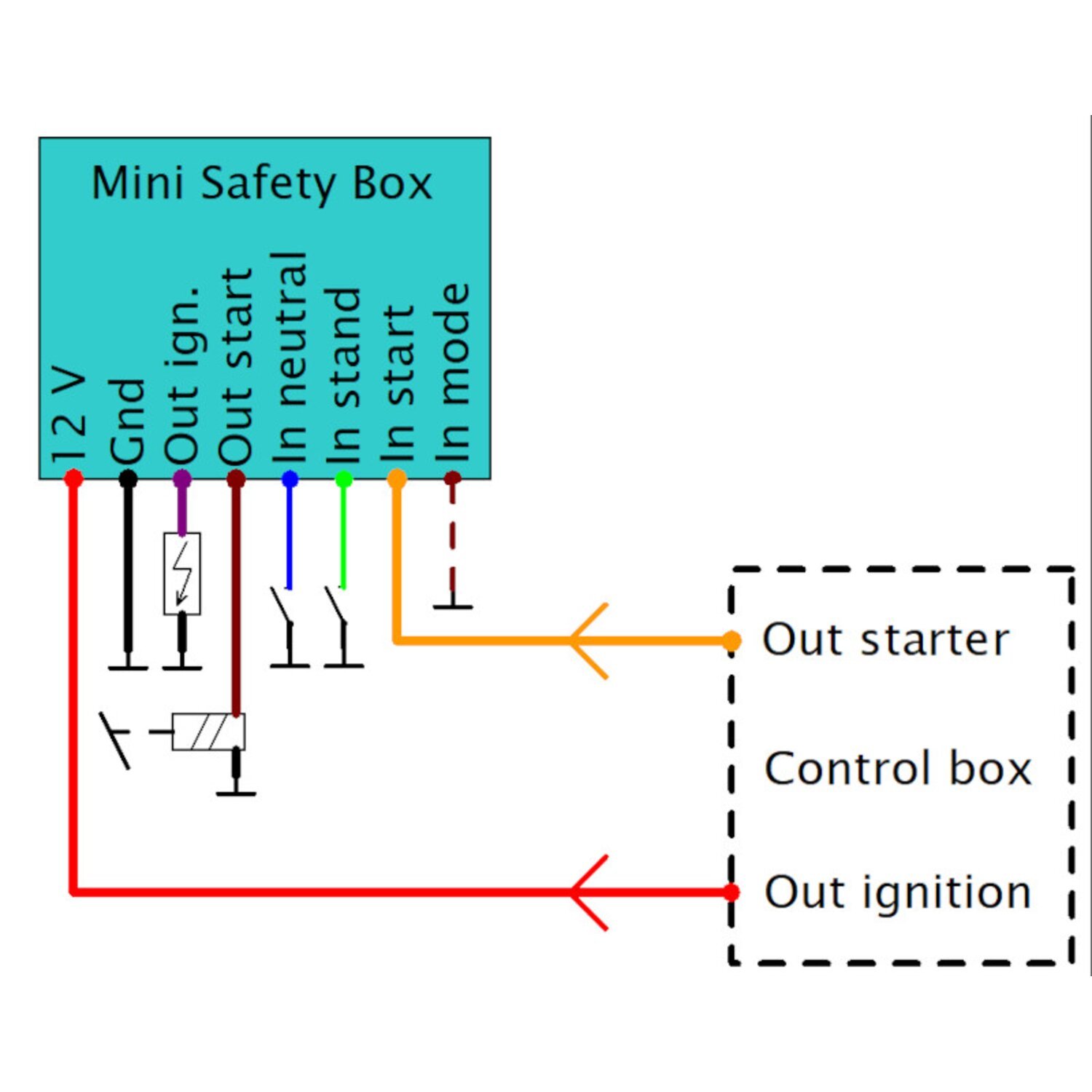 Axel Joost Elektronik, Mini Safety Box module, Black