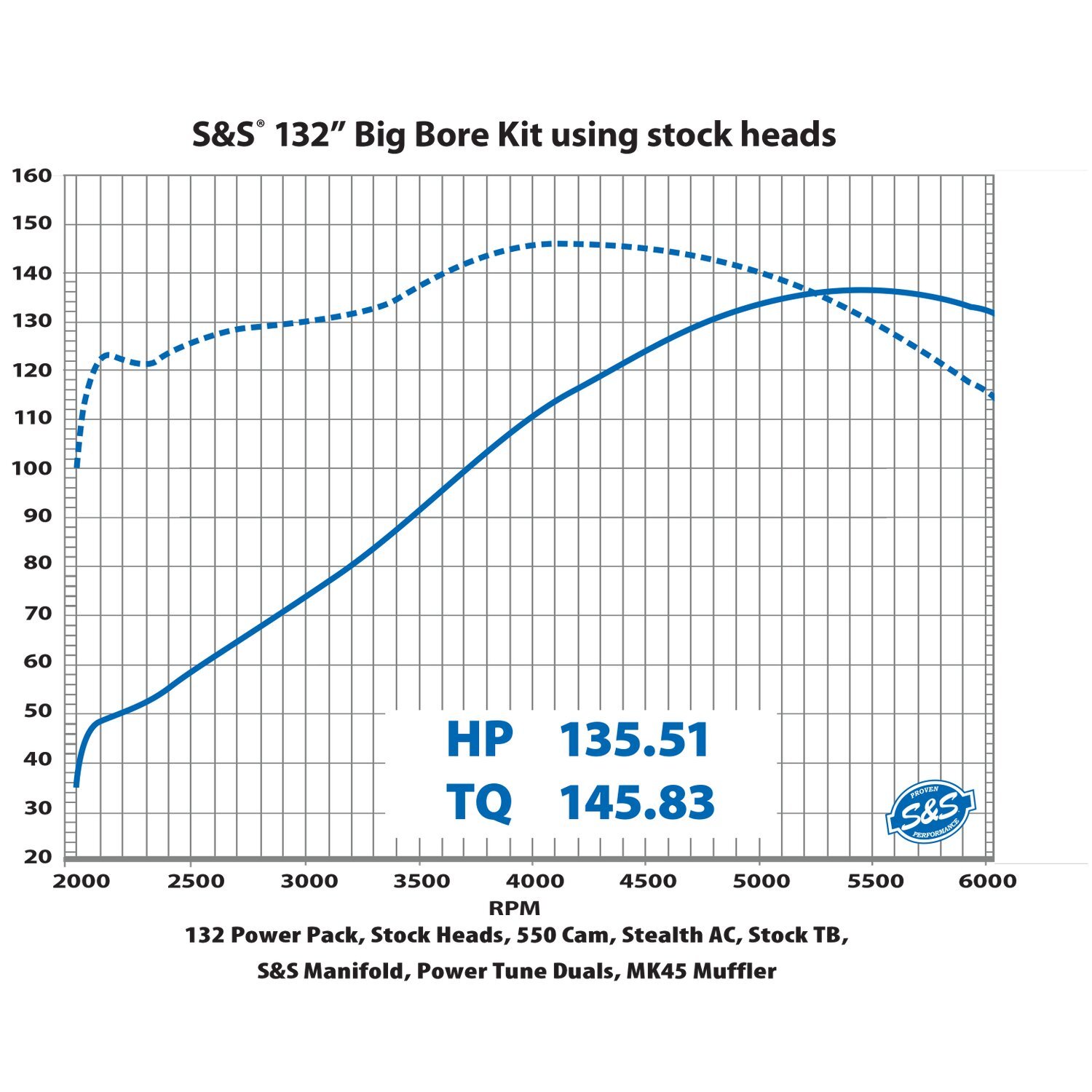 S&S, 132" big bore kit. Black cylinders / highlighted fins, Wrinkle