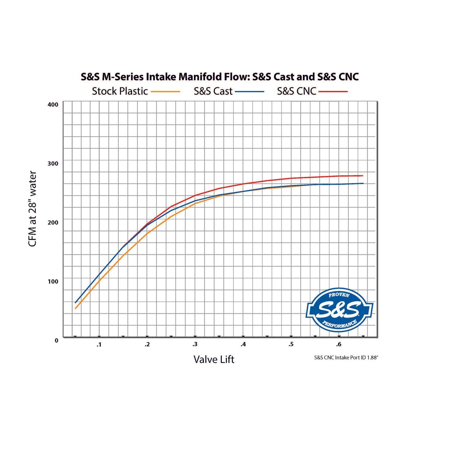 S&S, Premium M8 55mm CNC ported black manifold, Matte