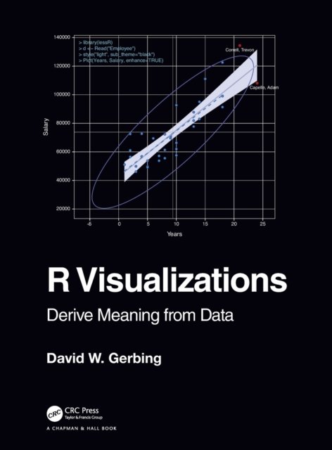 R Visualizations