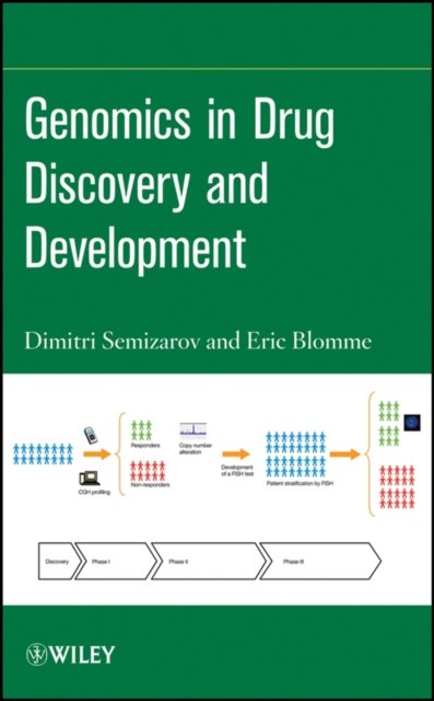 Genomics in Drug Discovery and Development