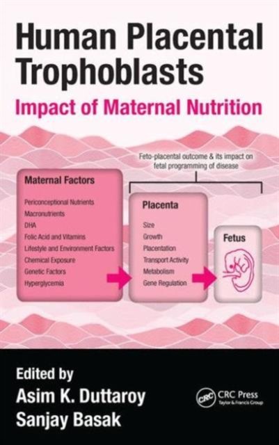 Human Placental Trophoblasts