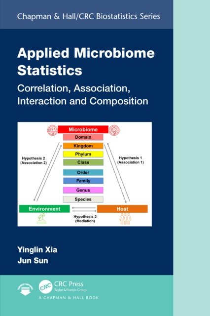 Applied Microbiome Data Analysis