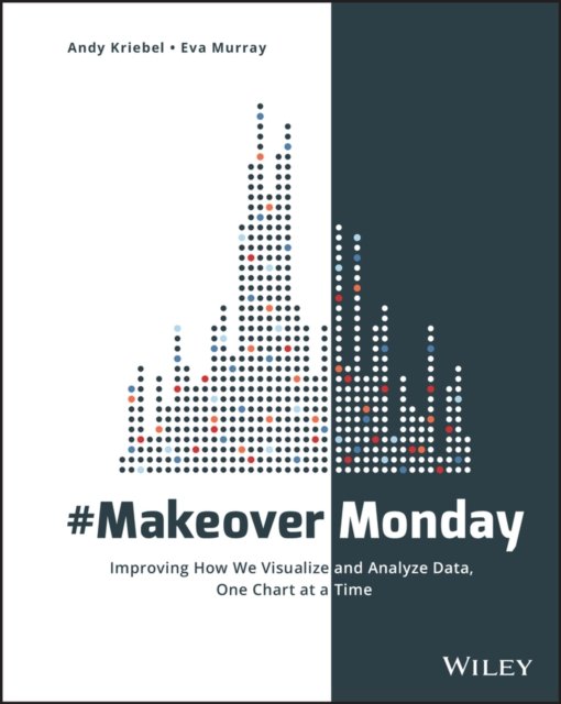#MakeoverMonday – Improving How We Visualize and Analyze Data, One Chart at a Time