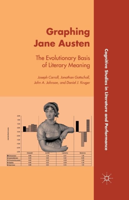 Graphing Jane Austen