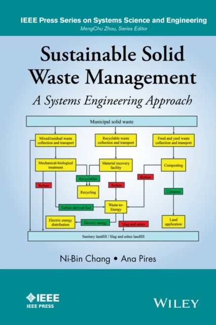 Sustainable Solid Waste Management – A Systems Engineering Approach