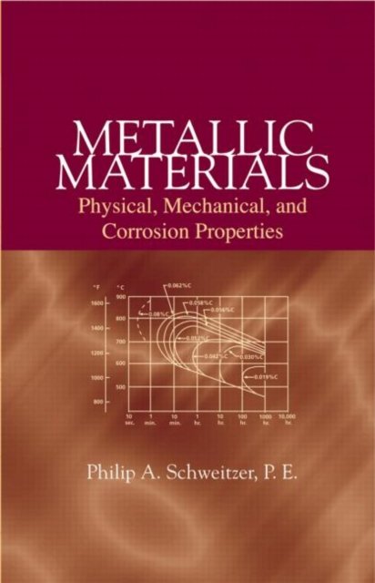 Metallic Materials