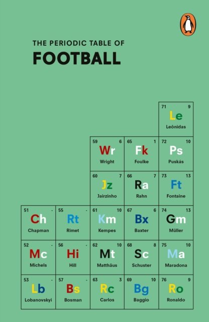 The Periodic Table of FOOTBALL