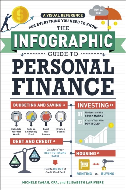 The Infographic Guide to Personal Finance