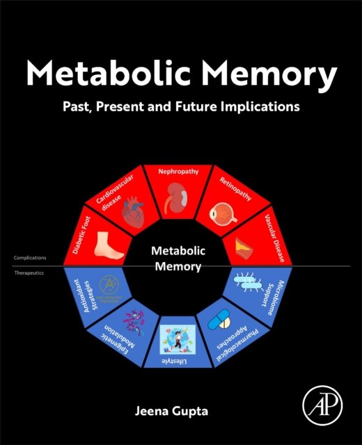 Metabolic Memory