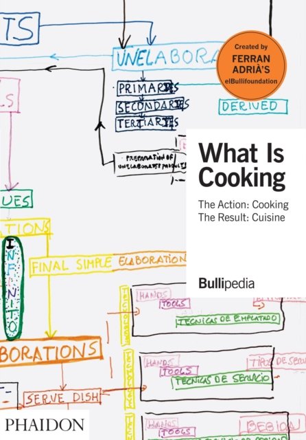 What is Cooking