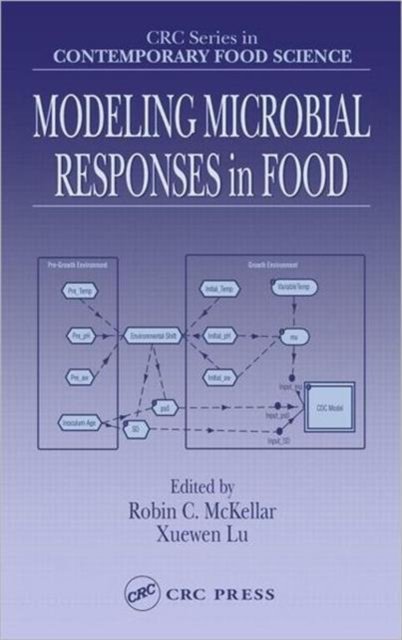 Modeling Microbial Responses in Foods