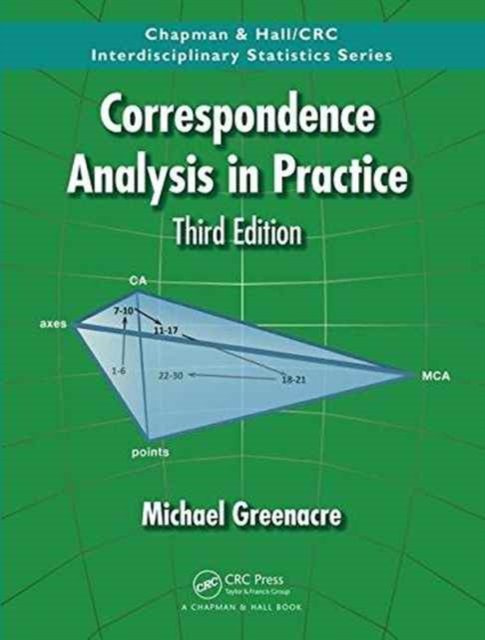 Correspondence Analysis in Practice