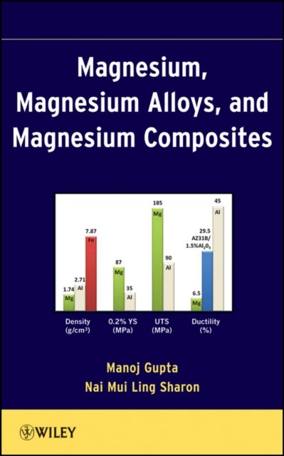 Magnesium, Magnesium Alloys, and Magnesium Composites