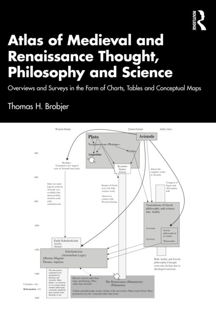 Atlas of Medieval and Renaissance Thought, Philosophy and Science
