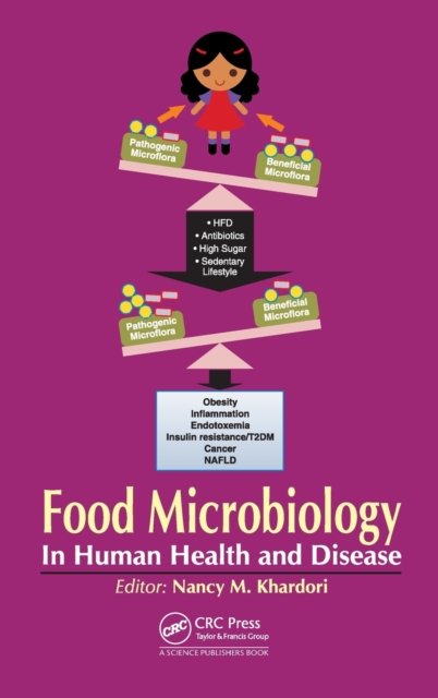 Food Microbiology