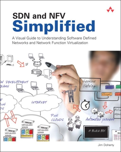 SDN and NFV Simplified