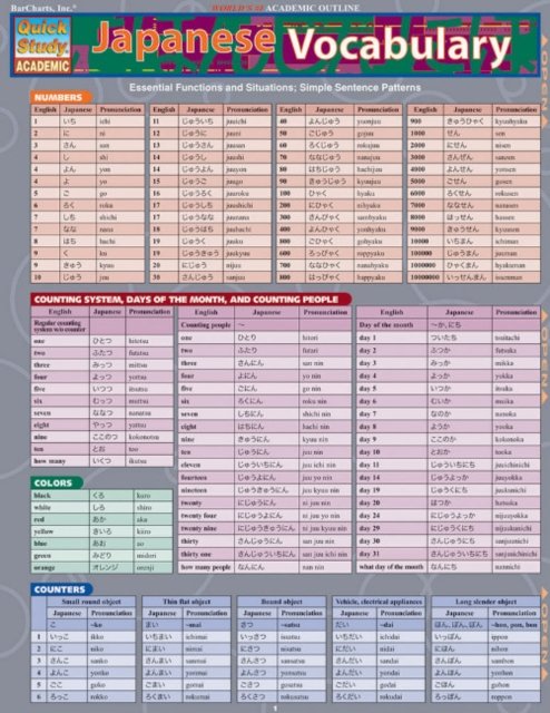 Japanese Vocabulary Quick Reference Guide